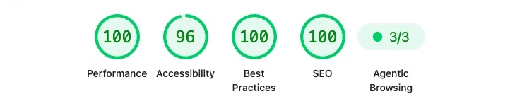 Lighthouse-Bericht für islandthrillswatersports.com: Performance 100, Barrierefreiheit 96, Best Practices 100, SEO 100, Agentic Browsing 3/3